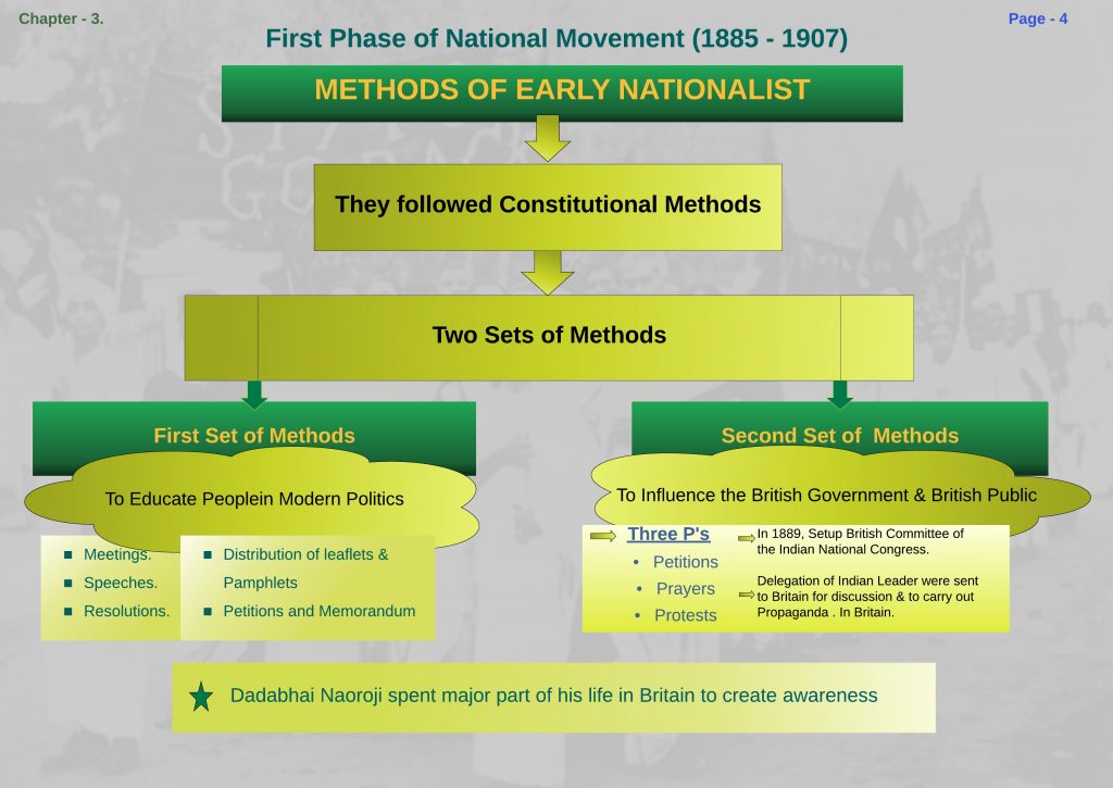 Methods of Earliest Nationalist