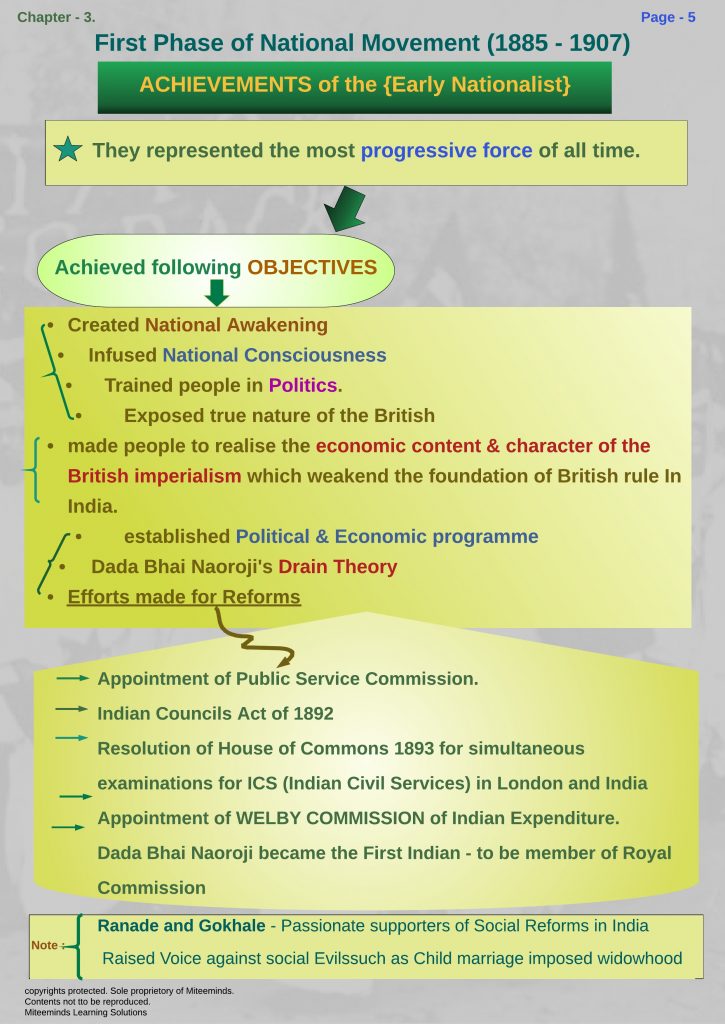 Achievements of Early Nationalists