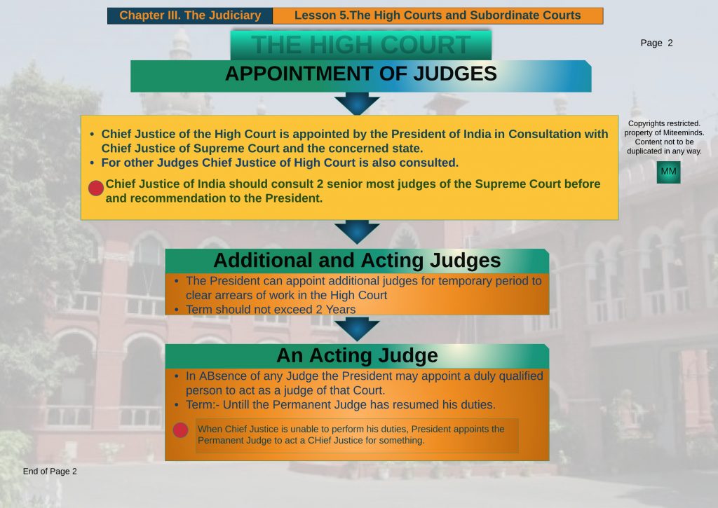Appointment of High Court Judges