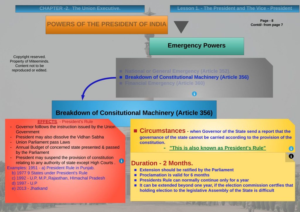 Emergency Powers of President of India