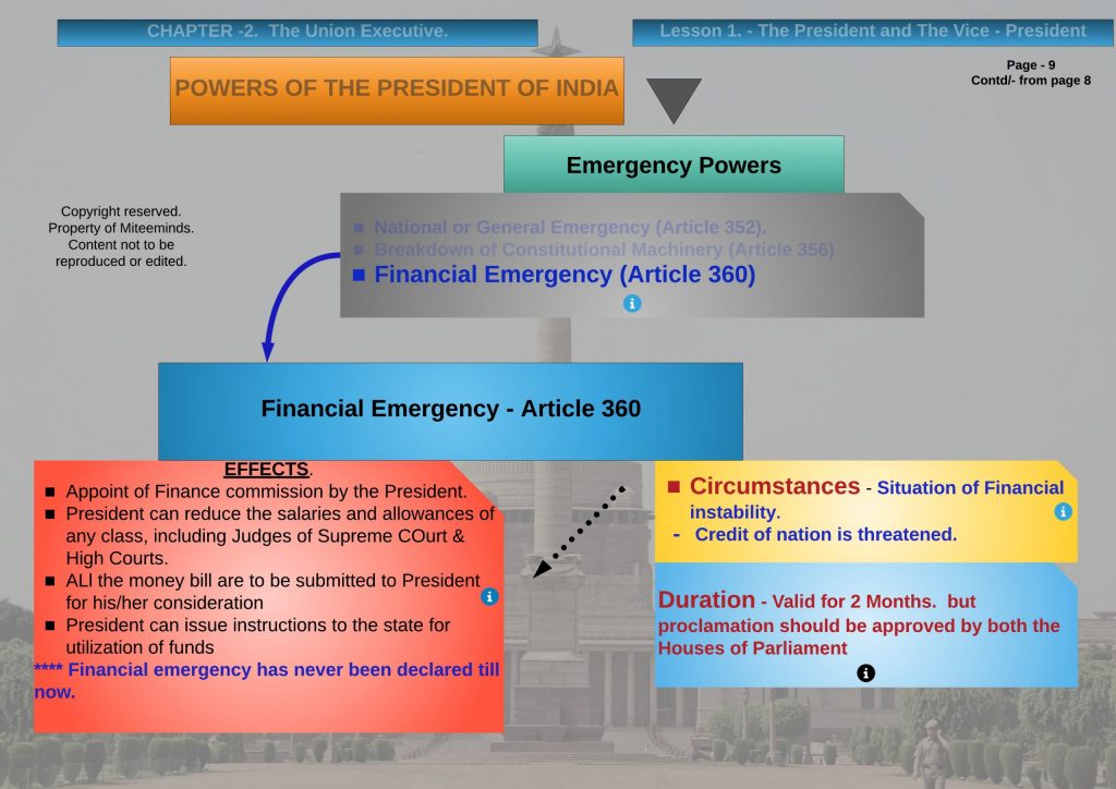 Financial Emergency Powers of India President