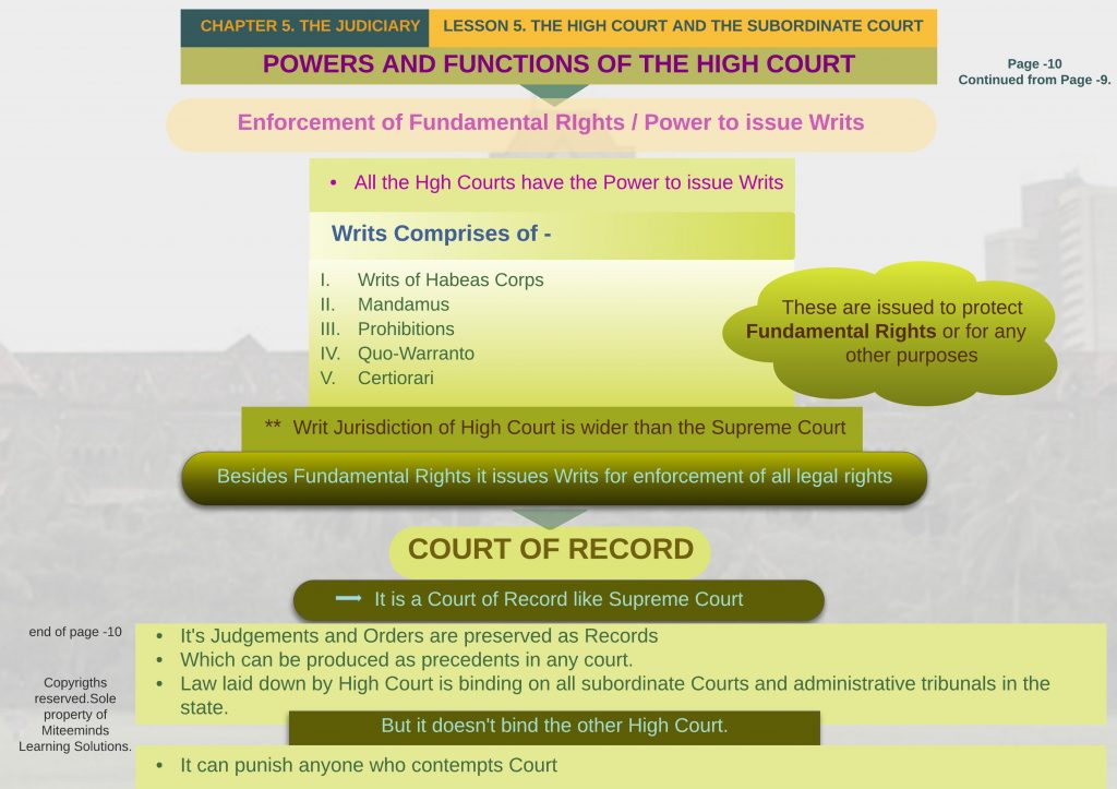 High Court Powers and Functions