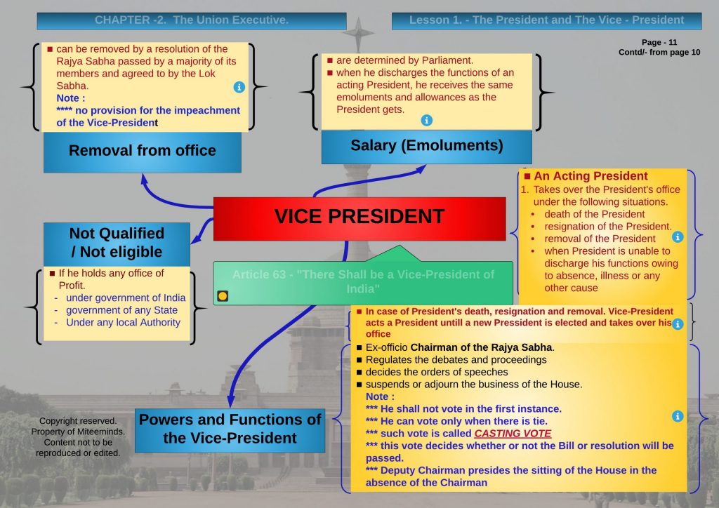 India Vice President Power and Functions