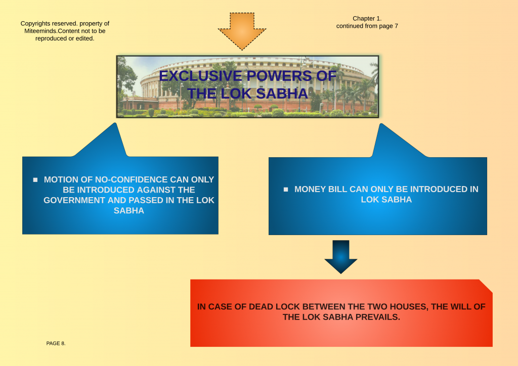 Lok Sabha Exclusive Powers