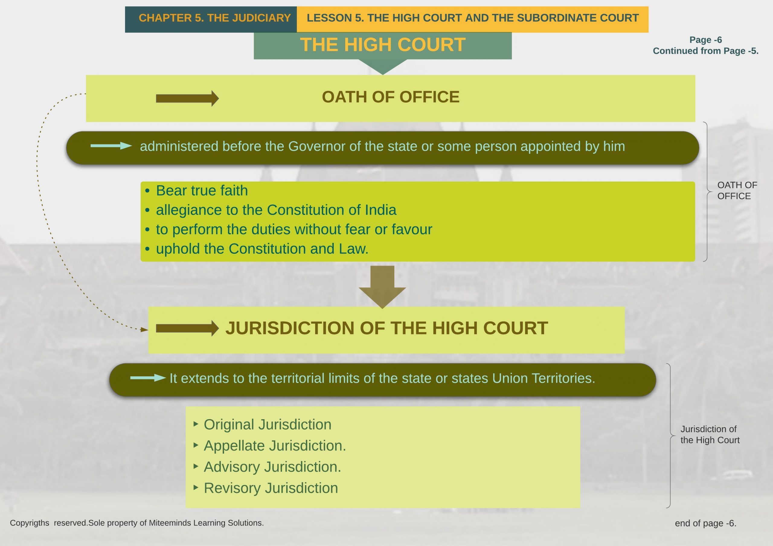Oath of Office and Jurisdiction scaled