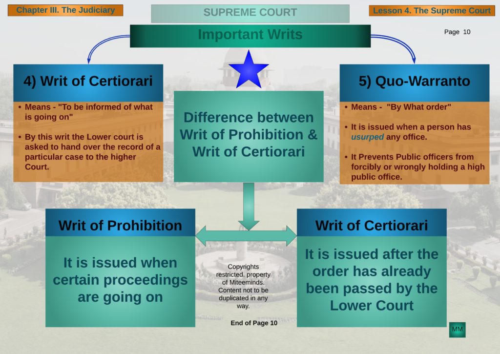 Supreme Court Important Writs