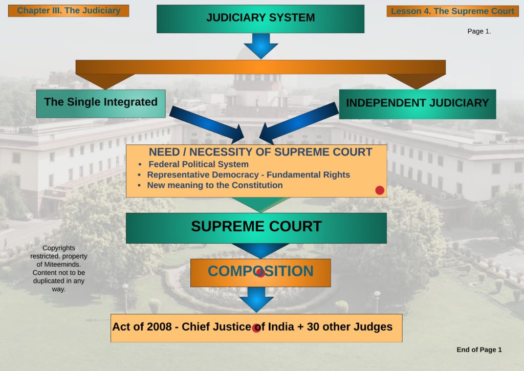 The Judiciary System of India