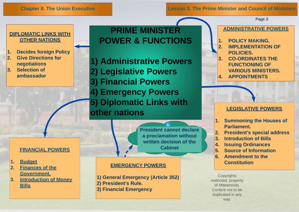 The Prime Minister Power and Functions