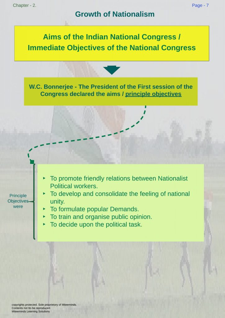 Aims of The Indian National Congress