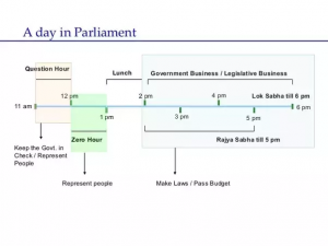 Union Parliamentary Procedures 1